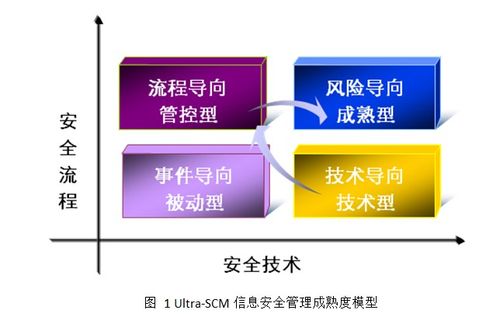 ultra-scm 安全合规性管理体系运转平台软件