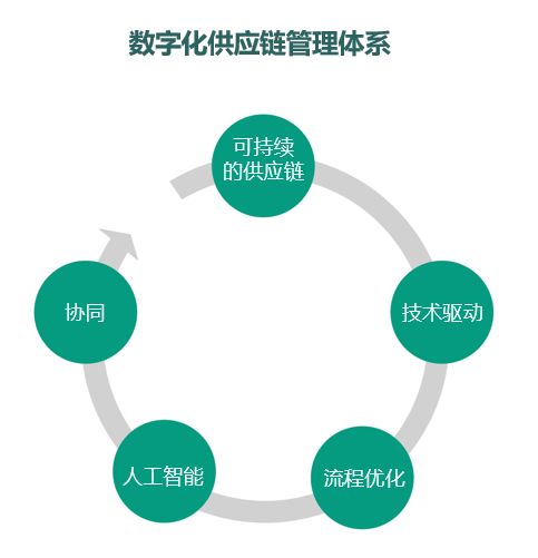 上海西域进入 上海市供应链创新与应用示范企业 的公示名单